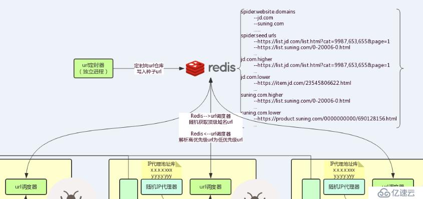 设计、实现分布式爬虫系统的实践解析