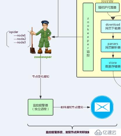 设计、实现分布式爬虫系统的实践解析