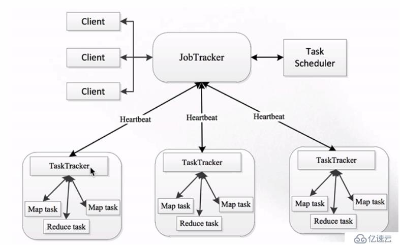 分布式计算框架MapReduce