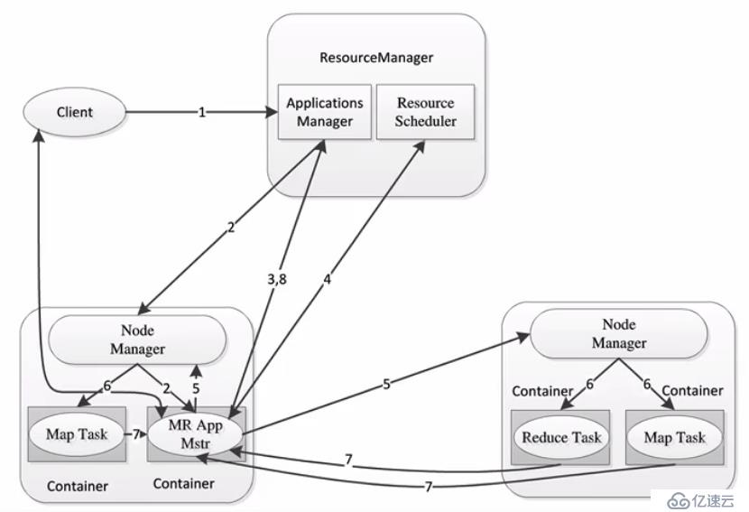 分布式計算框架MapReduce