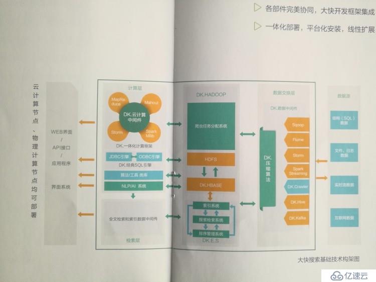 hadoop框架结构简单介绍