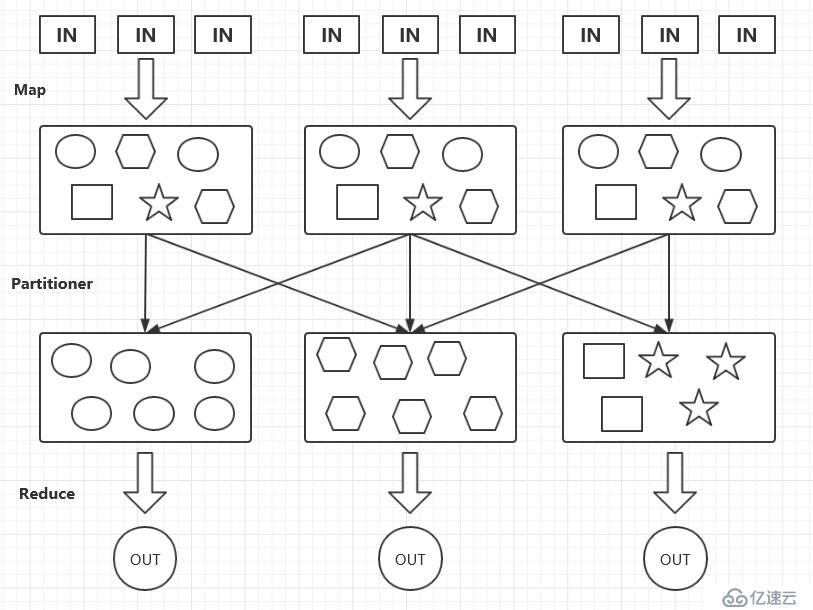 分布式計算框架MapReduce