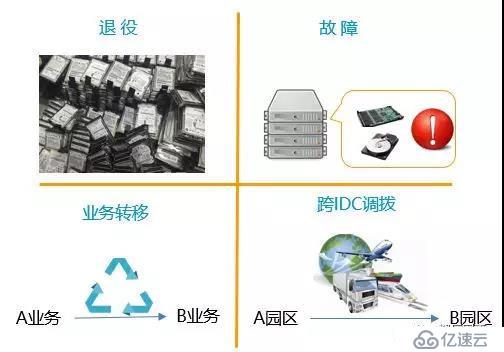 数据存储介质销毁：护航数据安全的最后一公里