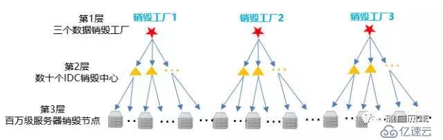 数据存储介质销毁：护航数据安全的最后一公里