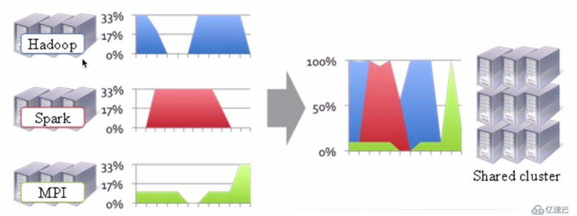 分布式資源調度——YARN框架