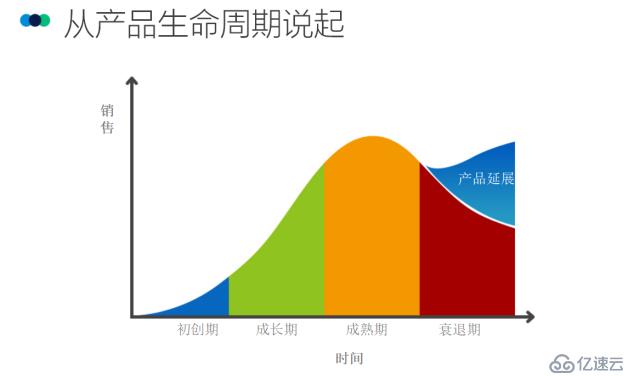 大数据赋能，如何精细化运营？