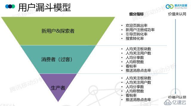 大数据赋能，如何精细化运营？