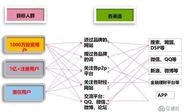 大数据赋能，如何精细化运营？