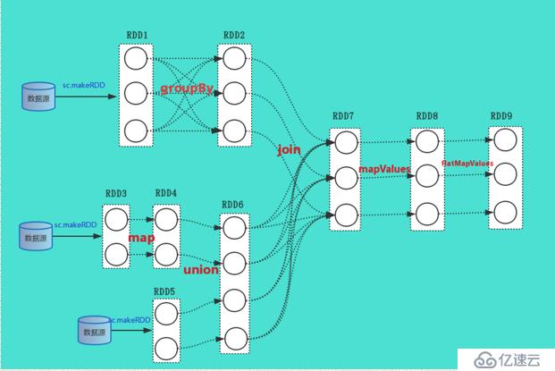 spark DAGScheduler、TaskSchedule、Executor執(zhí)行task源碼分析