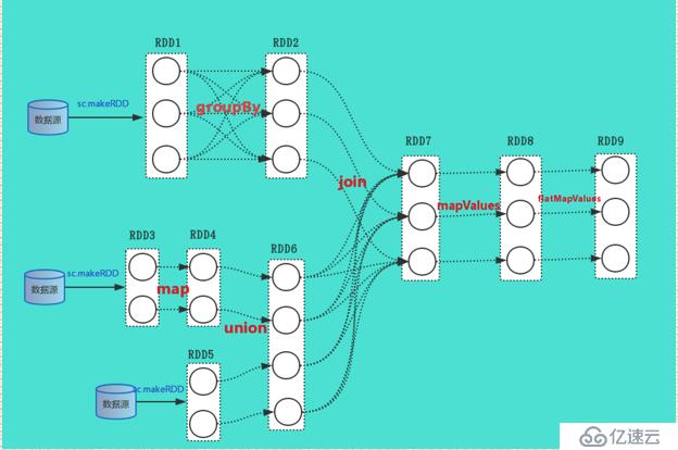 spark DAGScheduler、TaskSchedule、Executor執(zhí)行task源碼分析