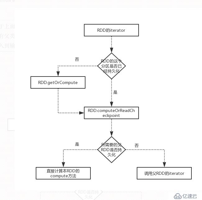 spark DAGScheduler、TaskSchedule、Executor执行task源码分析