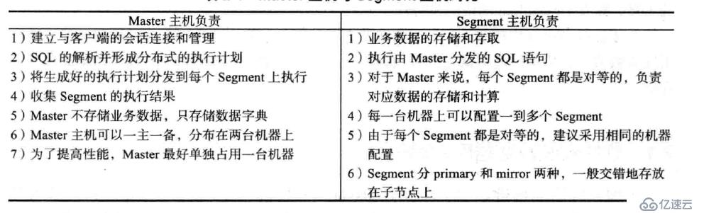 Greenplu数据库的部署