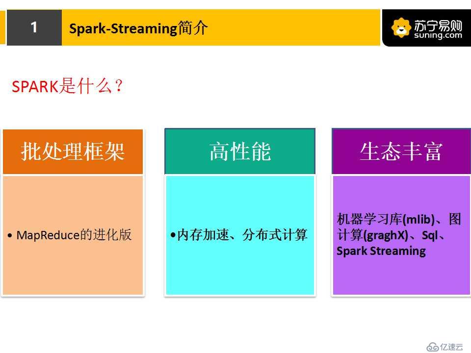 Spark Streaming高级特性在NDCG计算实践