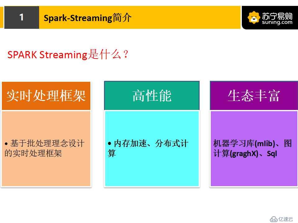 Spark Streaming高級特性在NDCG計算實踐