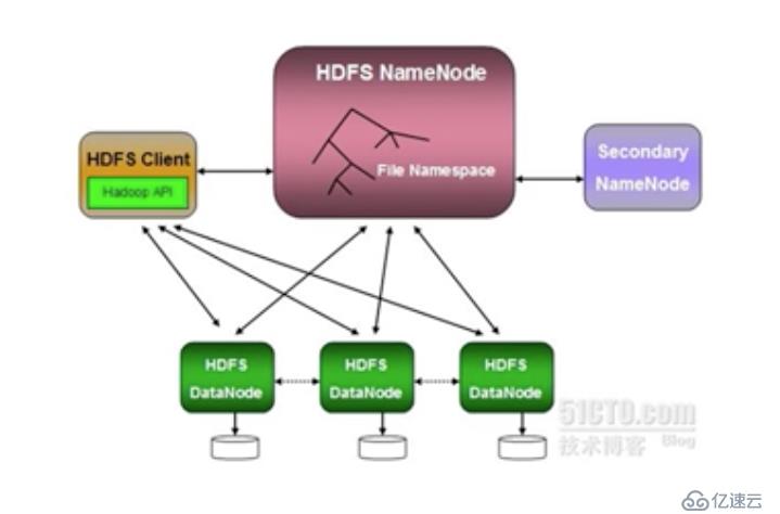 Hadoop基础原理