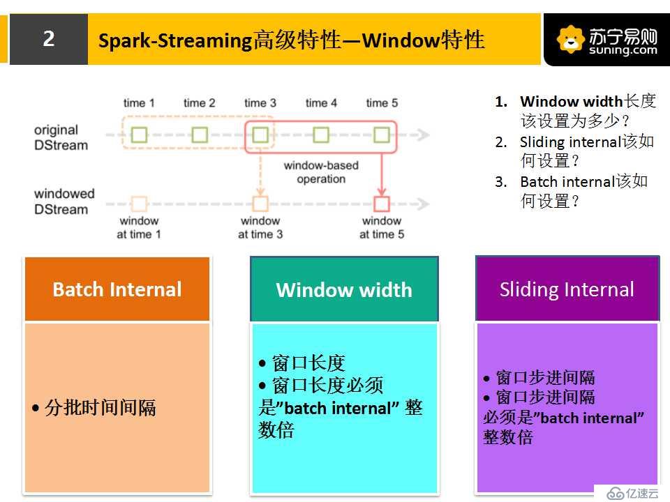 Spark Streaming高级特性在NDCG计算实践