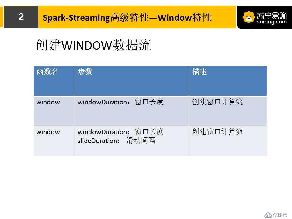 Spark Streaming高级特性在NDCG计算实践