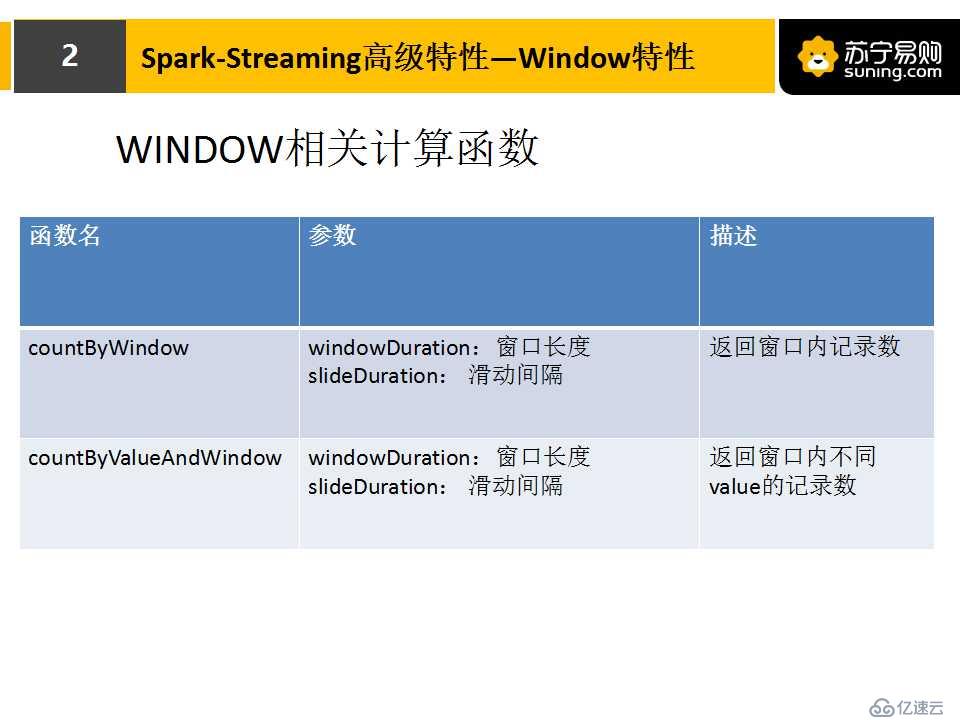 Spark Streaming高级特性在NDCG计算实践