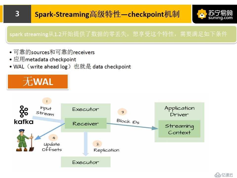 Spark Streaming高級特性在NDCG計算實踐