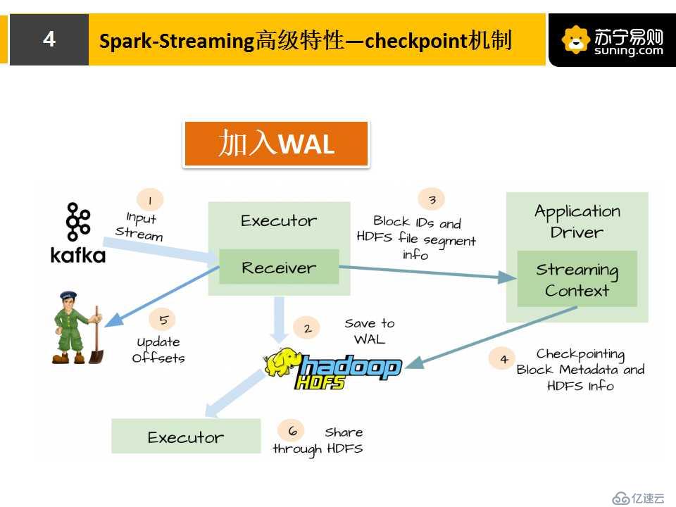 Spark Streaming高级特性在NDCG计算实践