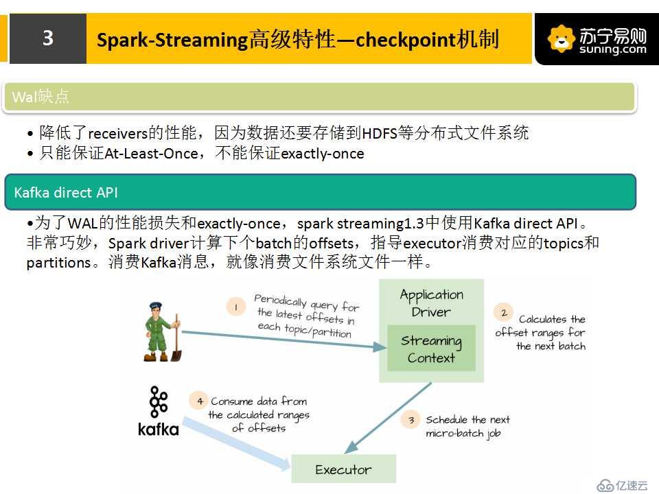 Spark Streaming高級特性在NDCG計算實踐