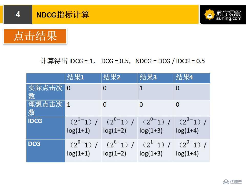 Spark Streaming高級特性在NDCG計算實踐