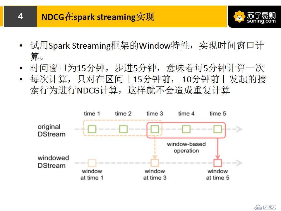 Spark Streaming高級特性在NDCG計算實踐