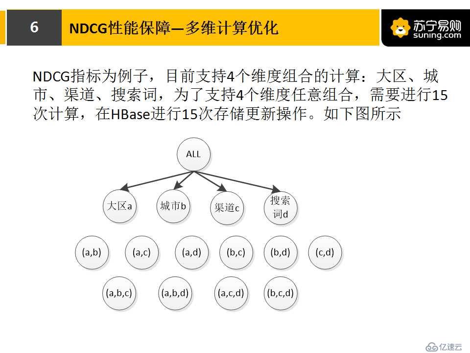 Spark Streaming高級特性在NDCG計算實踐