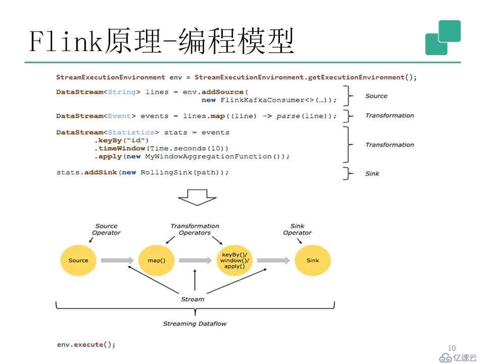 流式处理新秀Flink原理与实践