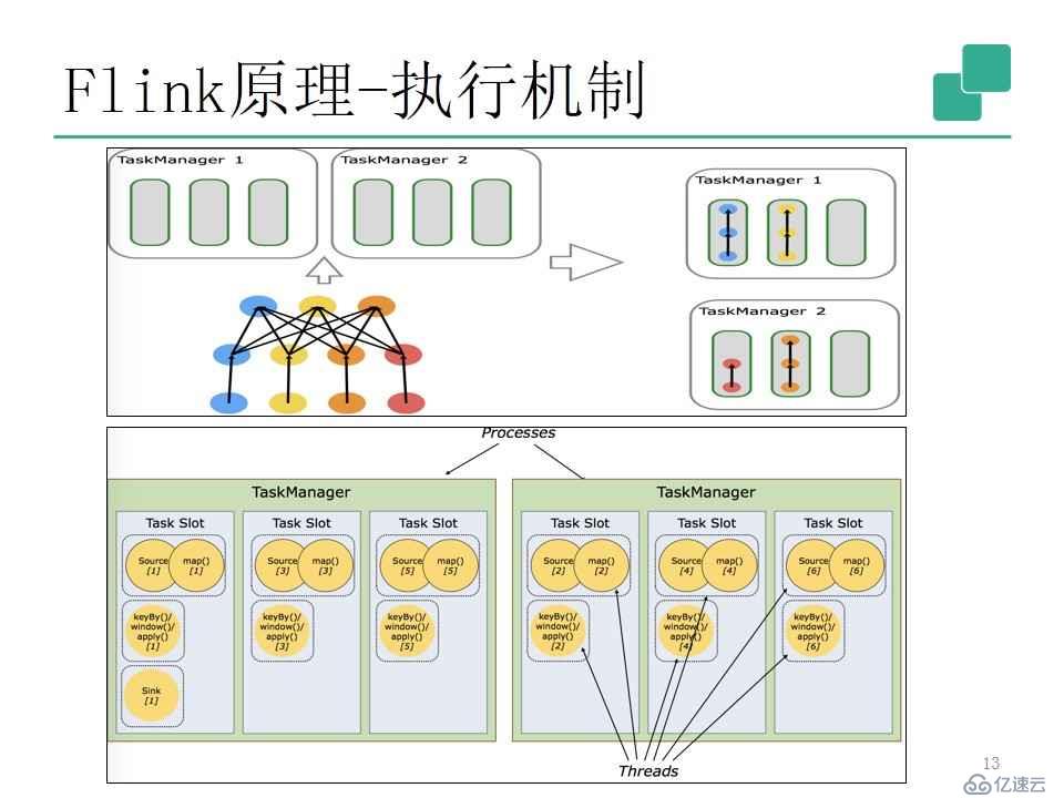 流式处理新秀Flink原理与实践