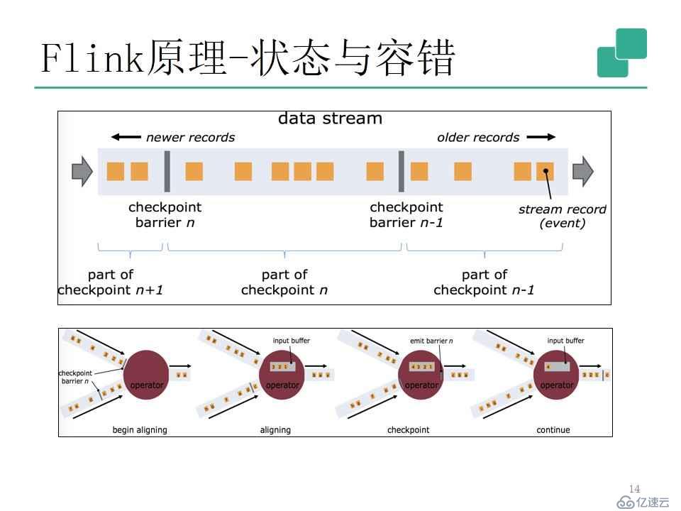 流式处理新秀Flink原理与实践