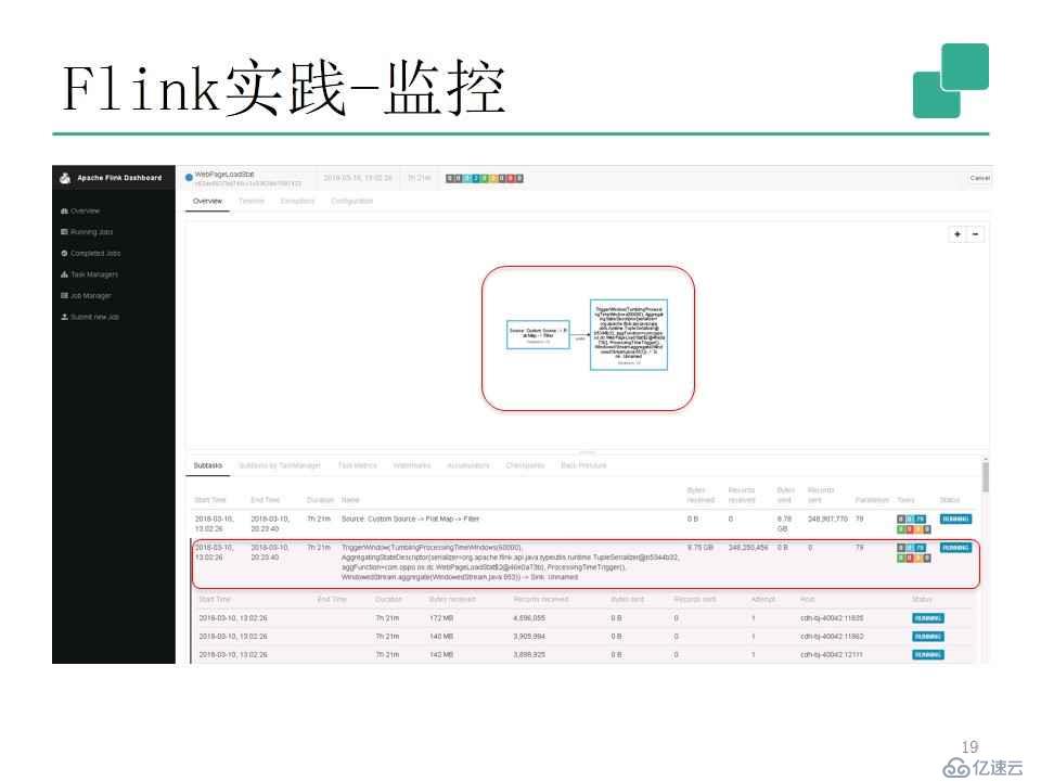 流式处理新秀Flink原理与实践