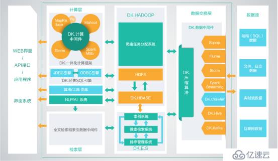 大数据系统架构怎么理解