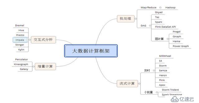 学习hadoop大数据基础框架需要什么基础