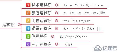 从0开始学大数据-Java运算符（3）