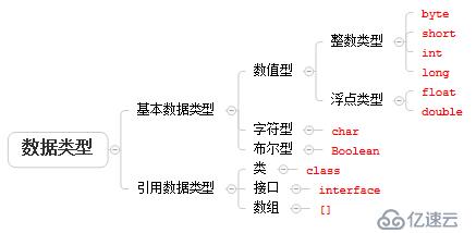 从0开始学大数据-Java基础语法（2）