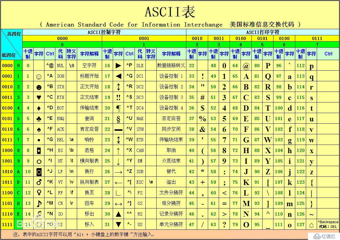 从0开始学大数据-Java基础语法（2）