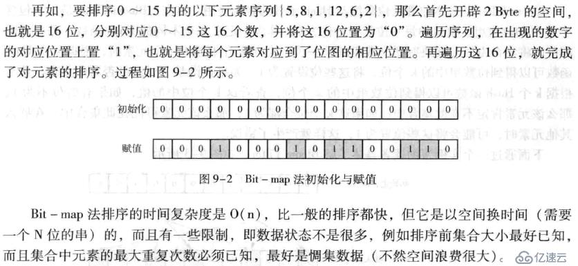 海量数据处理