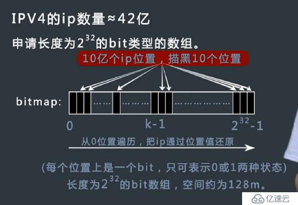 海量数据处理