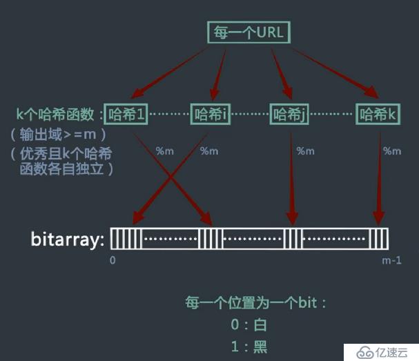 海量数据处理