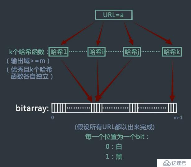 海量数据处理