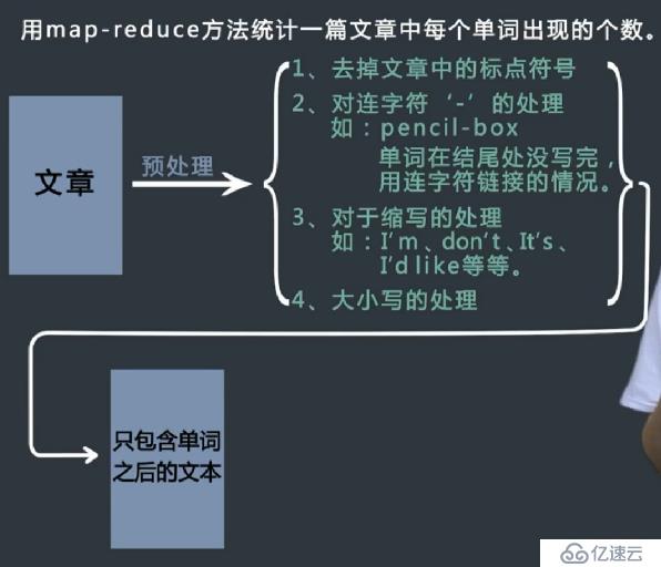 海量数据处理