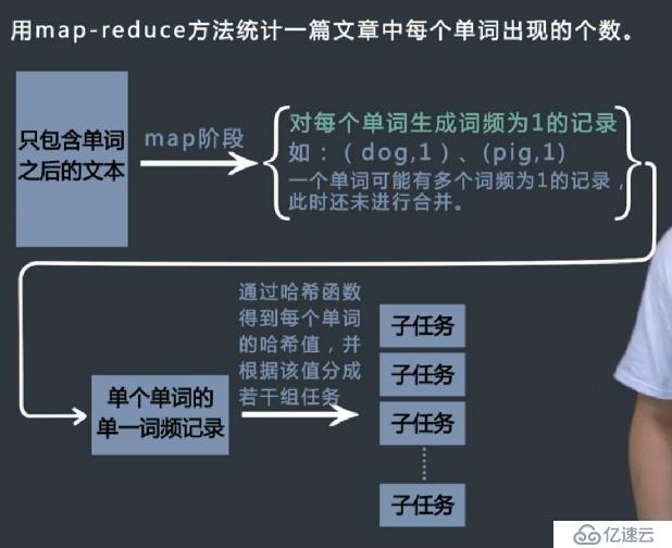 海量数据处理