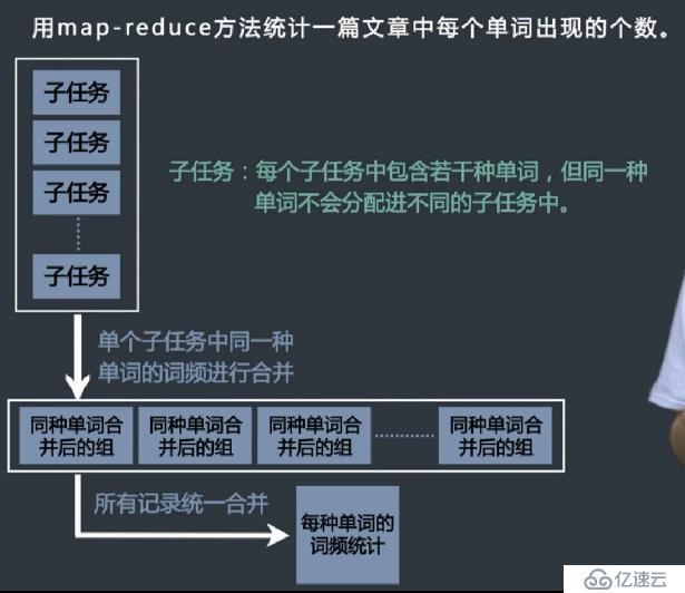 海量数据处理