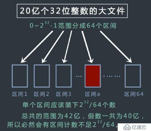 海量数据处理