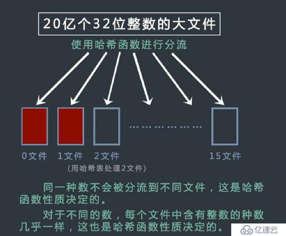 海量数据处理