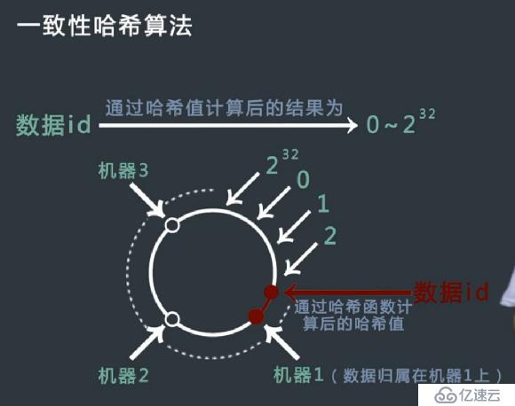 海量数据处理