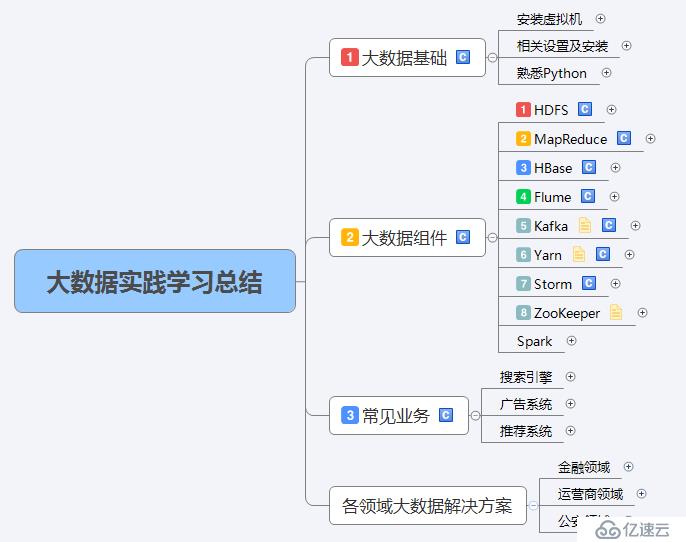 大数据实践总结分享