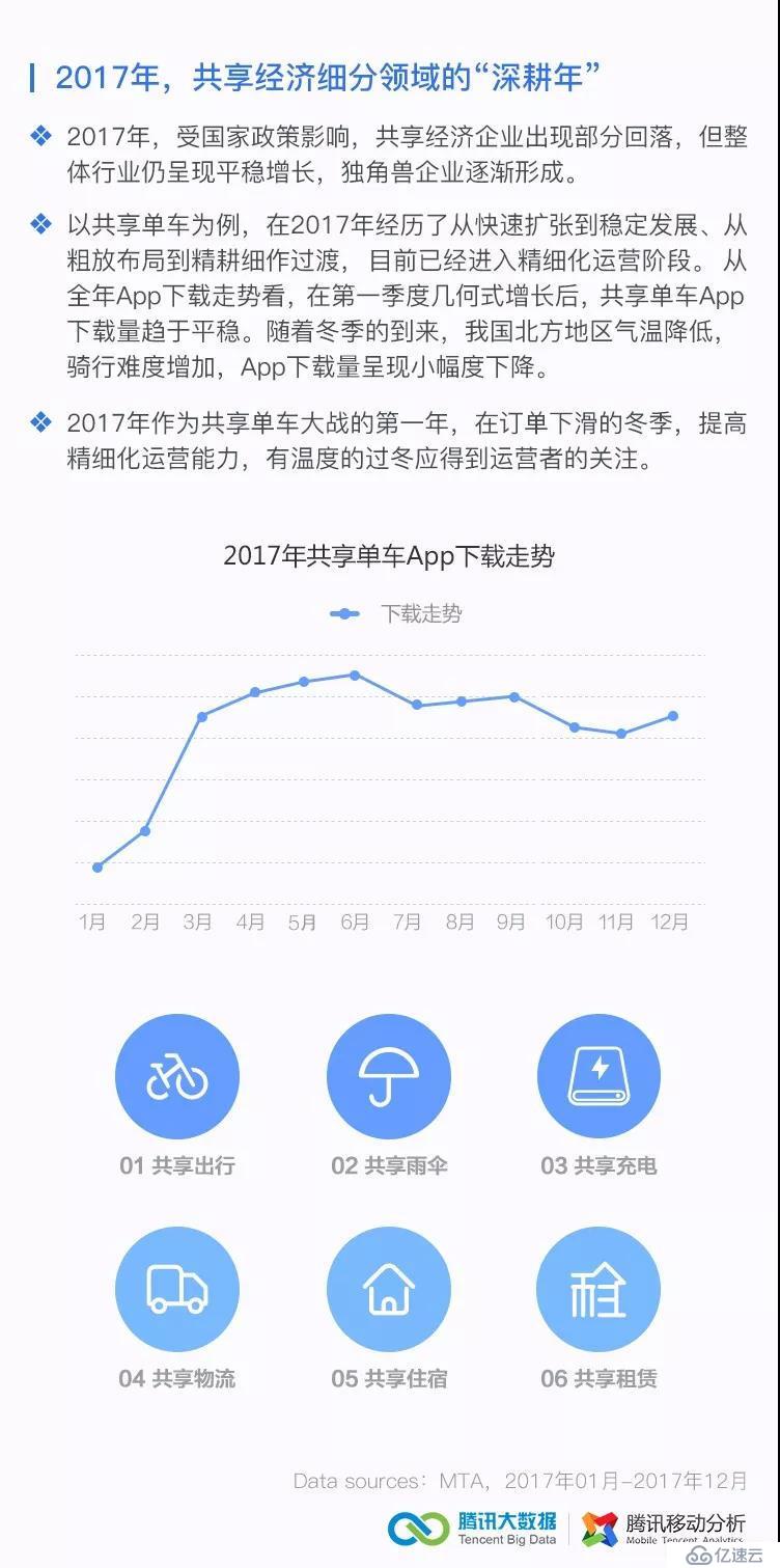 腾讯技术工程 | 2017第四季度移动行业数据报告