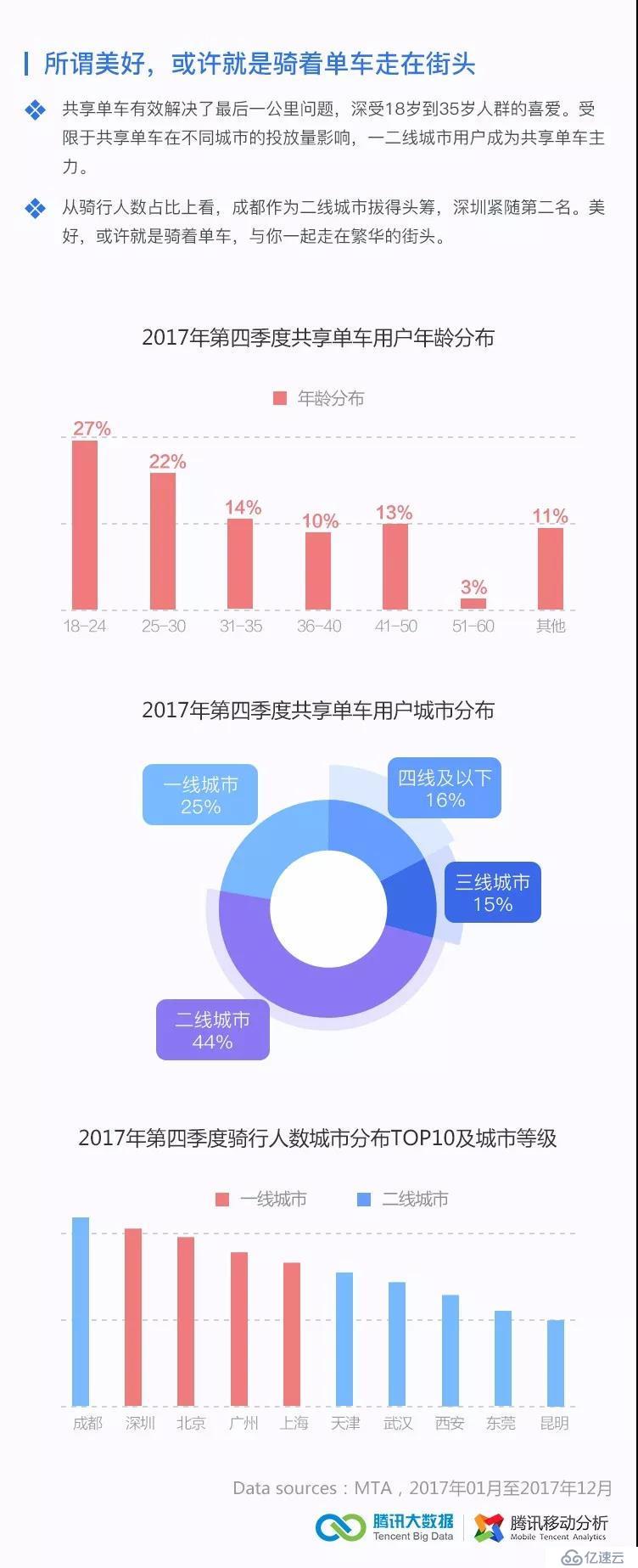 腾讯技术工程 | 2017第四季度移动行业数据报告